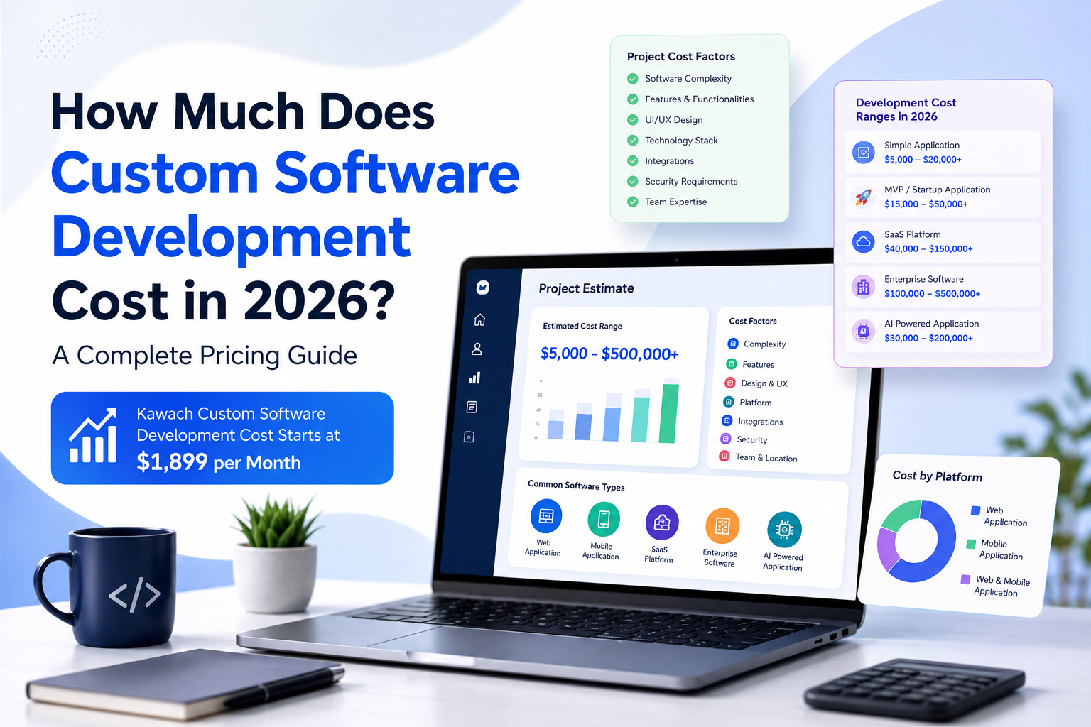How Much Does Custom Software Development Cost in 2026?