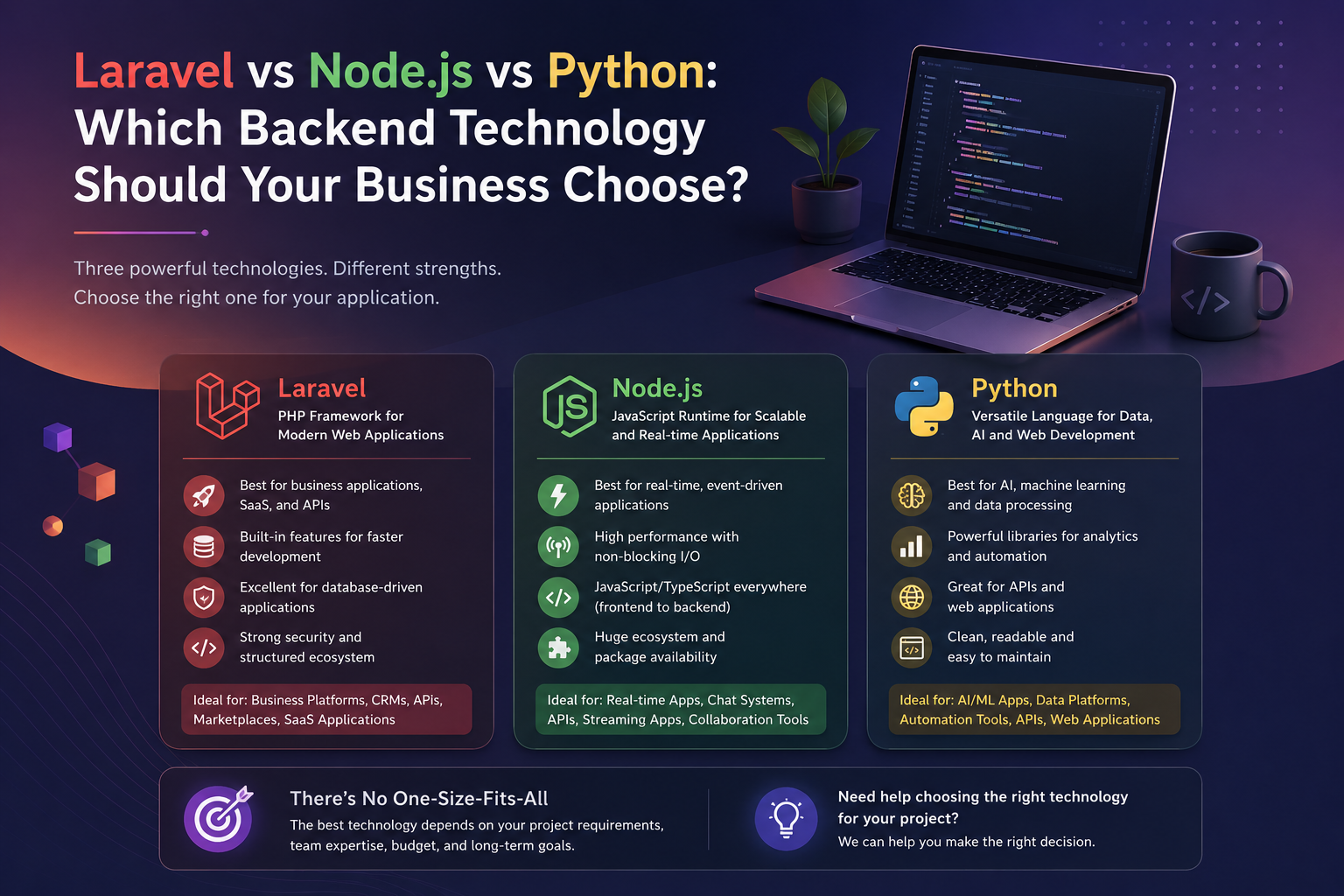 Laravel vs Node.js vs Python: Which Backend Is Best?