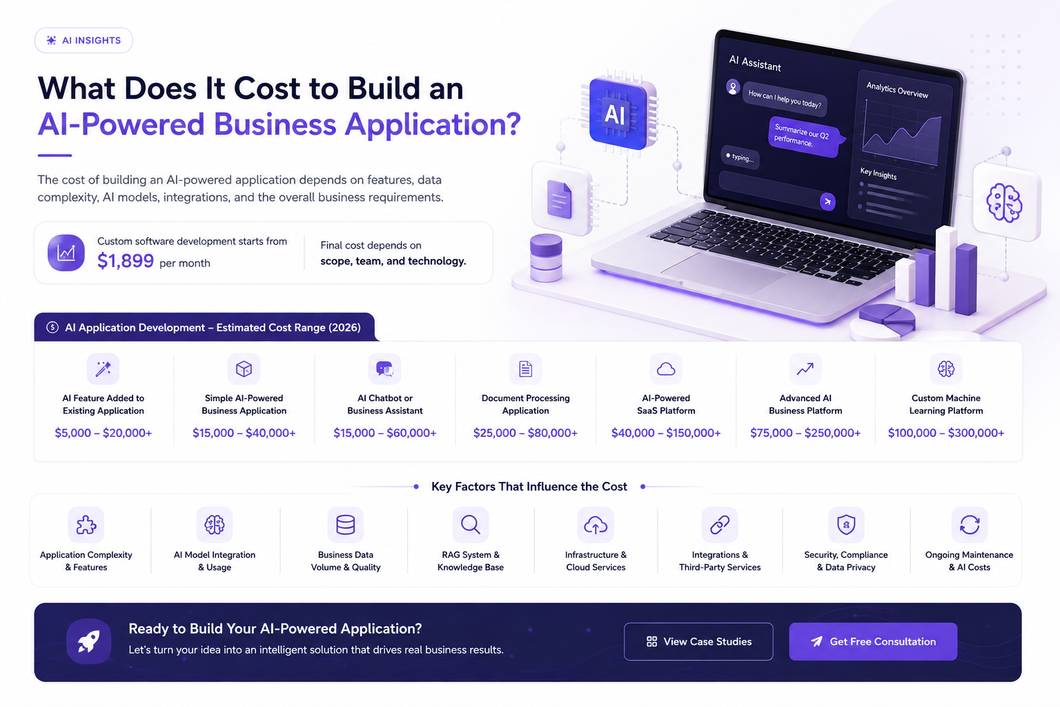 What Does It Cost to Build an AI-Powered Business Application?