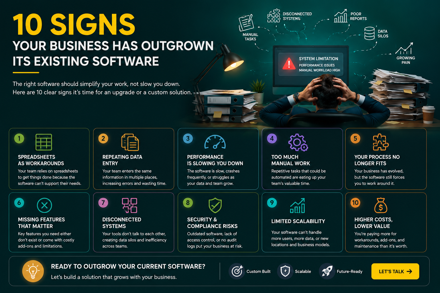 10 Signs Your Business Has Outgrown Its Existing Software