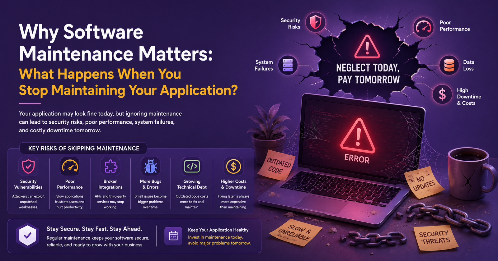 What Happens When You Stop Maintaining Your Application?