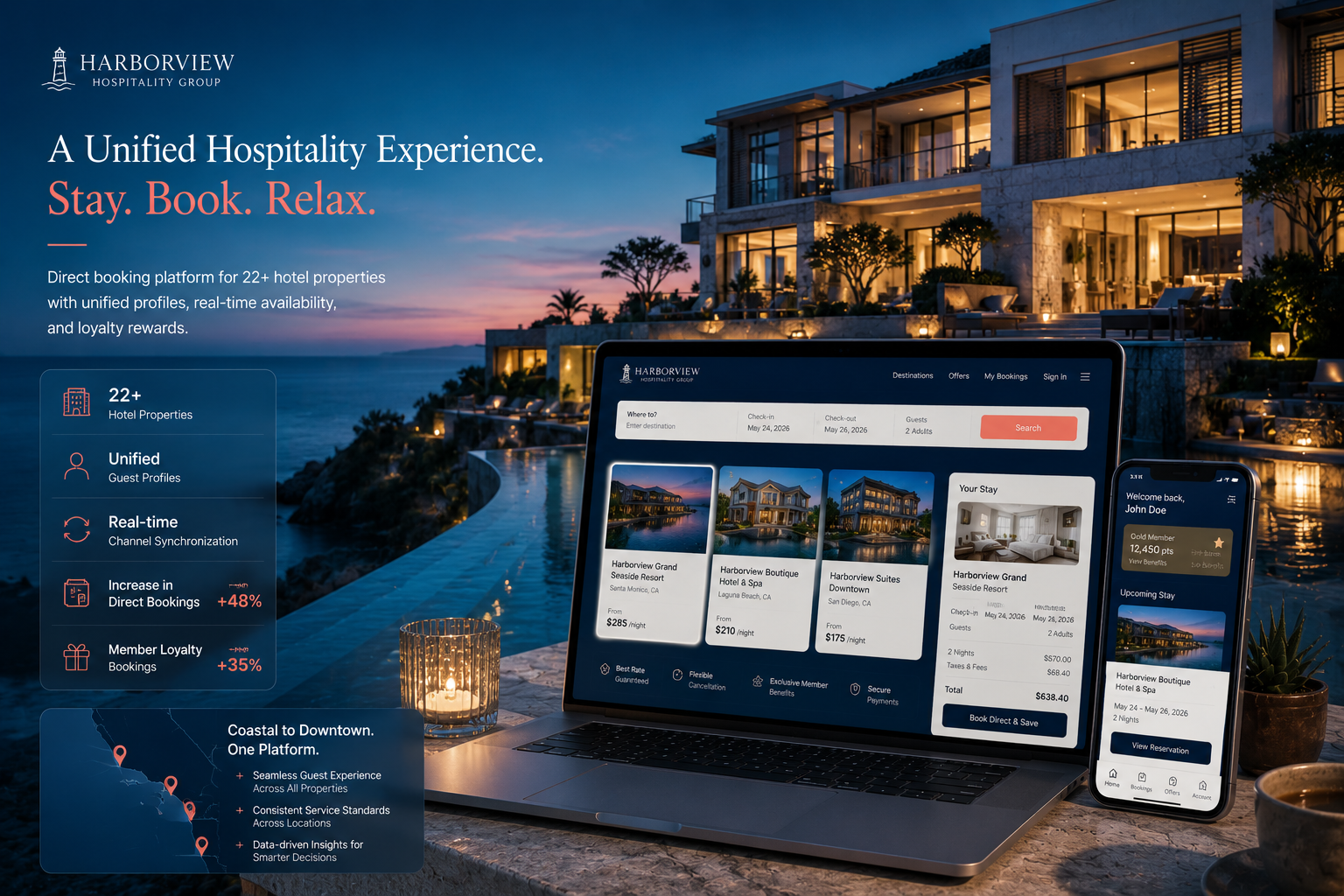 How Harborview Hospitality Group Cut OTA Commission Costs with a Direct Booking Platform