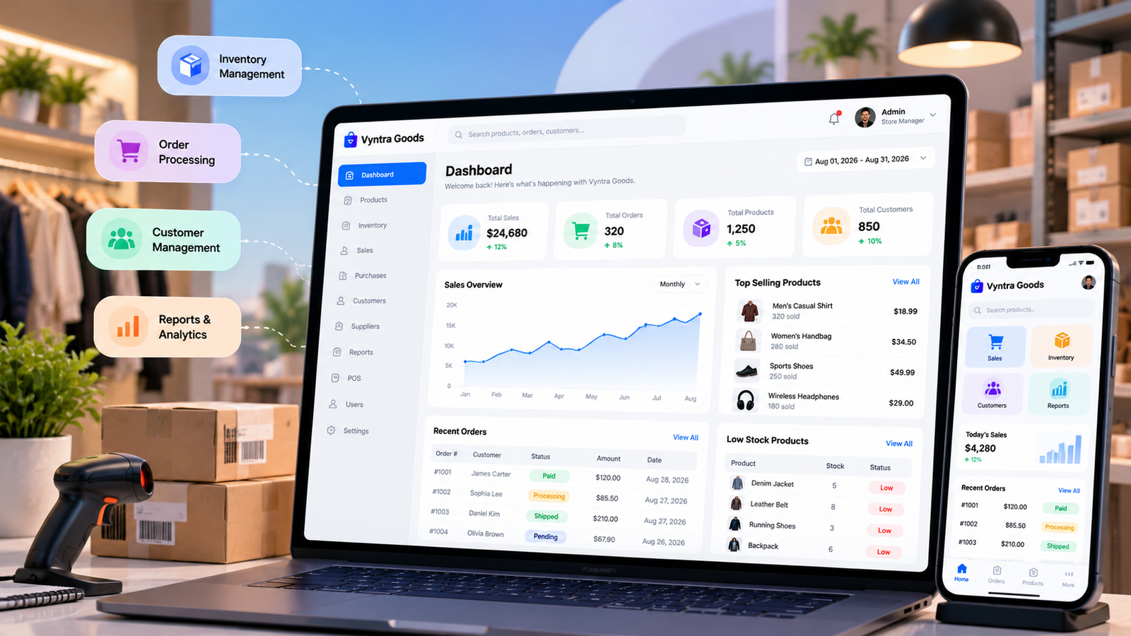 Custom Retail Software Development for Business Operations