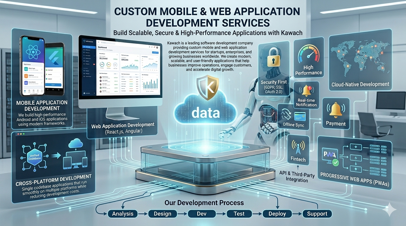 Custom Mobile & Web Application Development Services