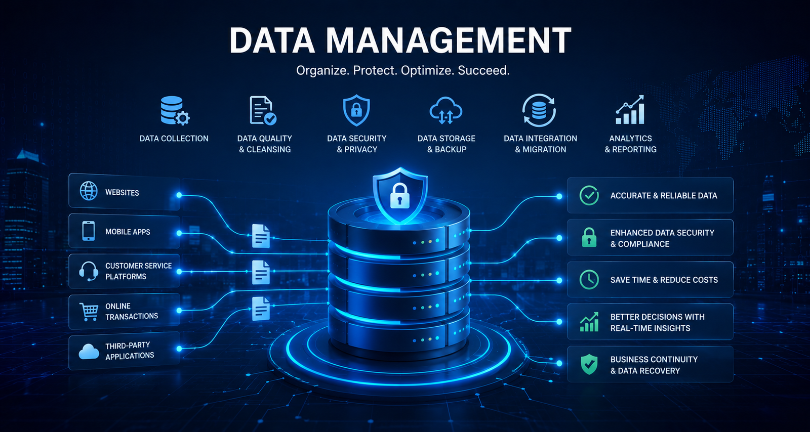 Enterprise Data Management Services