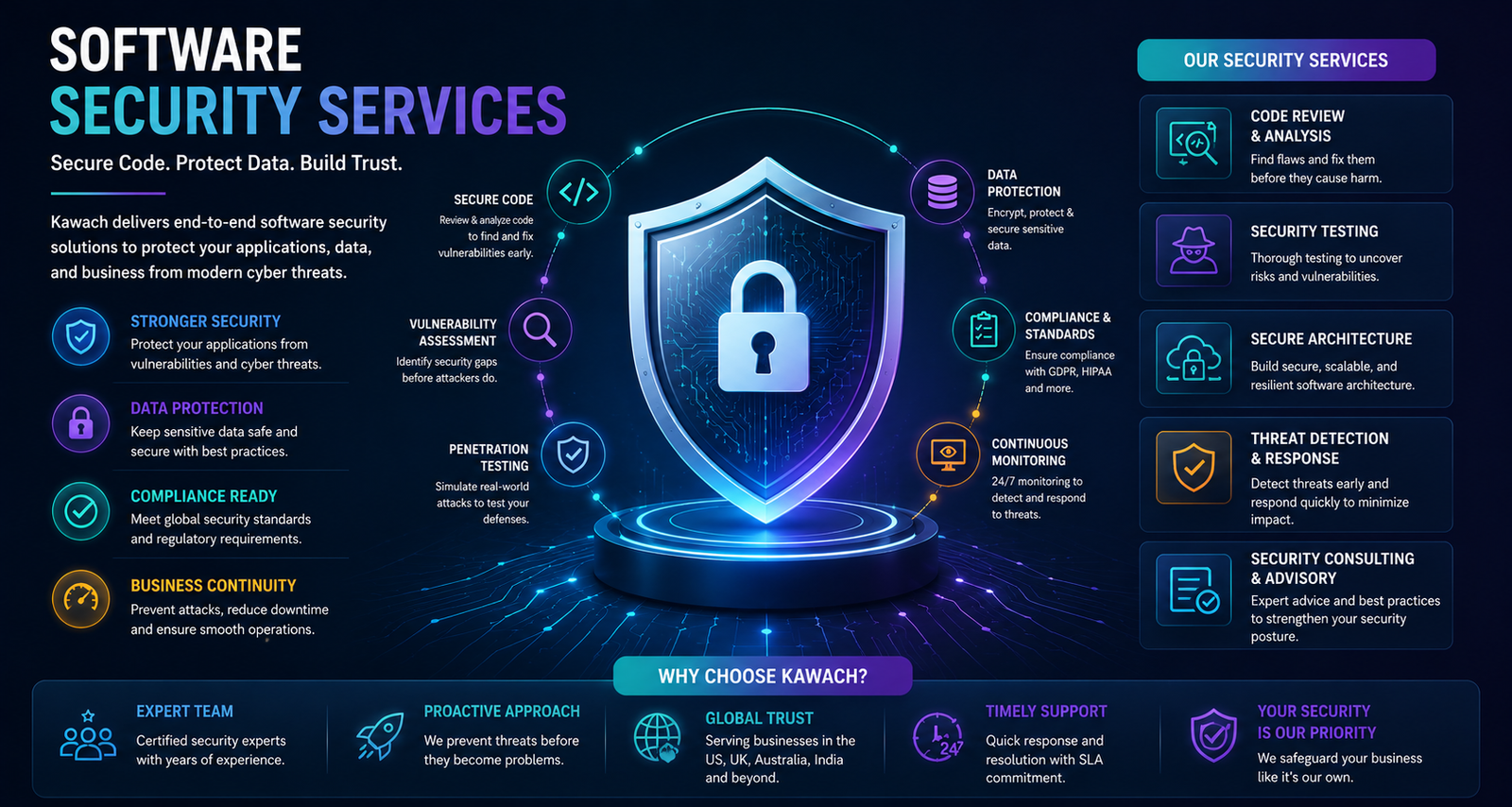 Quality Assurance & Software Testing Services