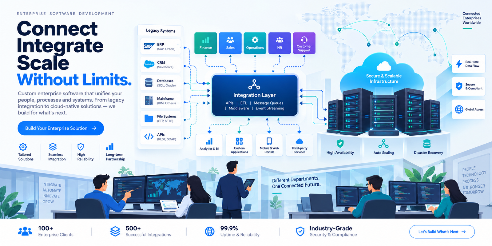Enterprise Software Development