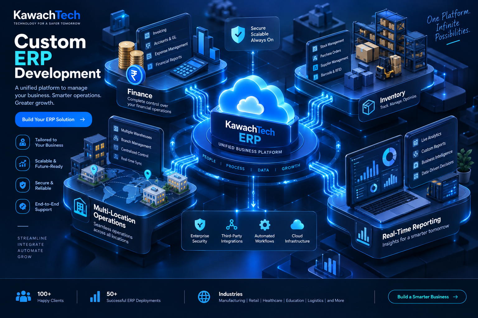 Custom ERP Development
